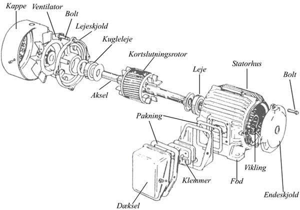 Motors opbygning