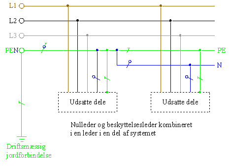 TN – C – S (nulling)