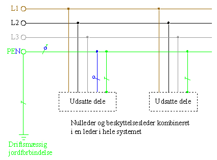 TNC – C (nulling)