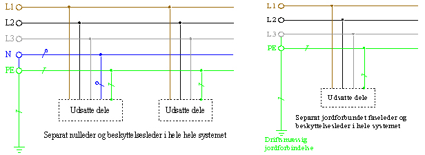 TN – S (nulling)