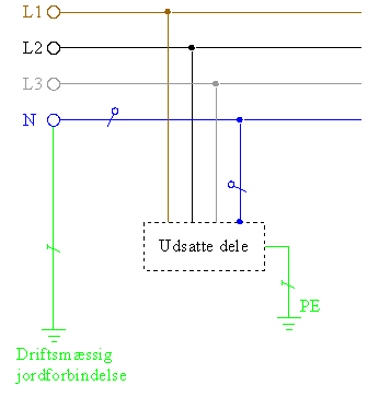 TT – system