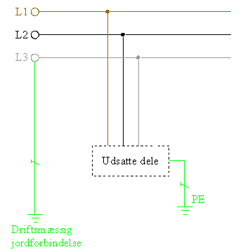 TT – system